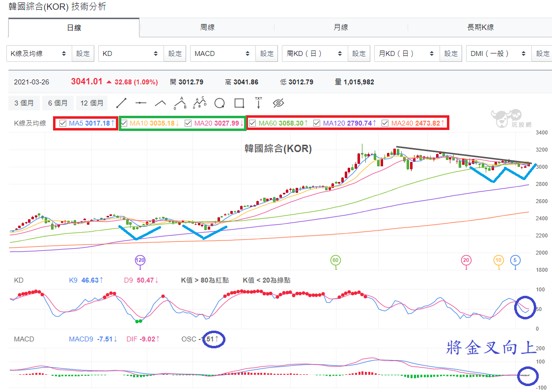 韓國綜合