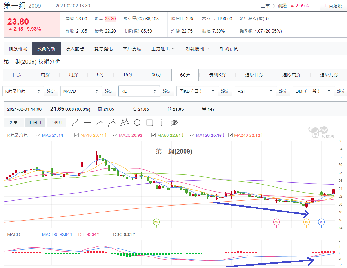第一銅