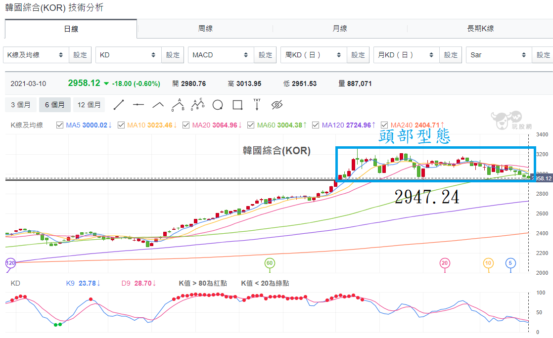 韓國綜合