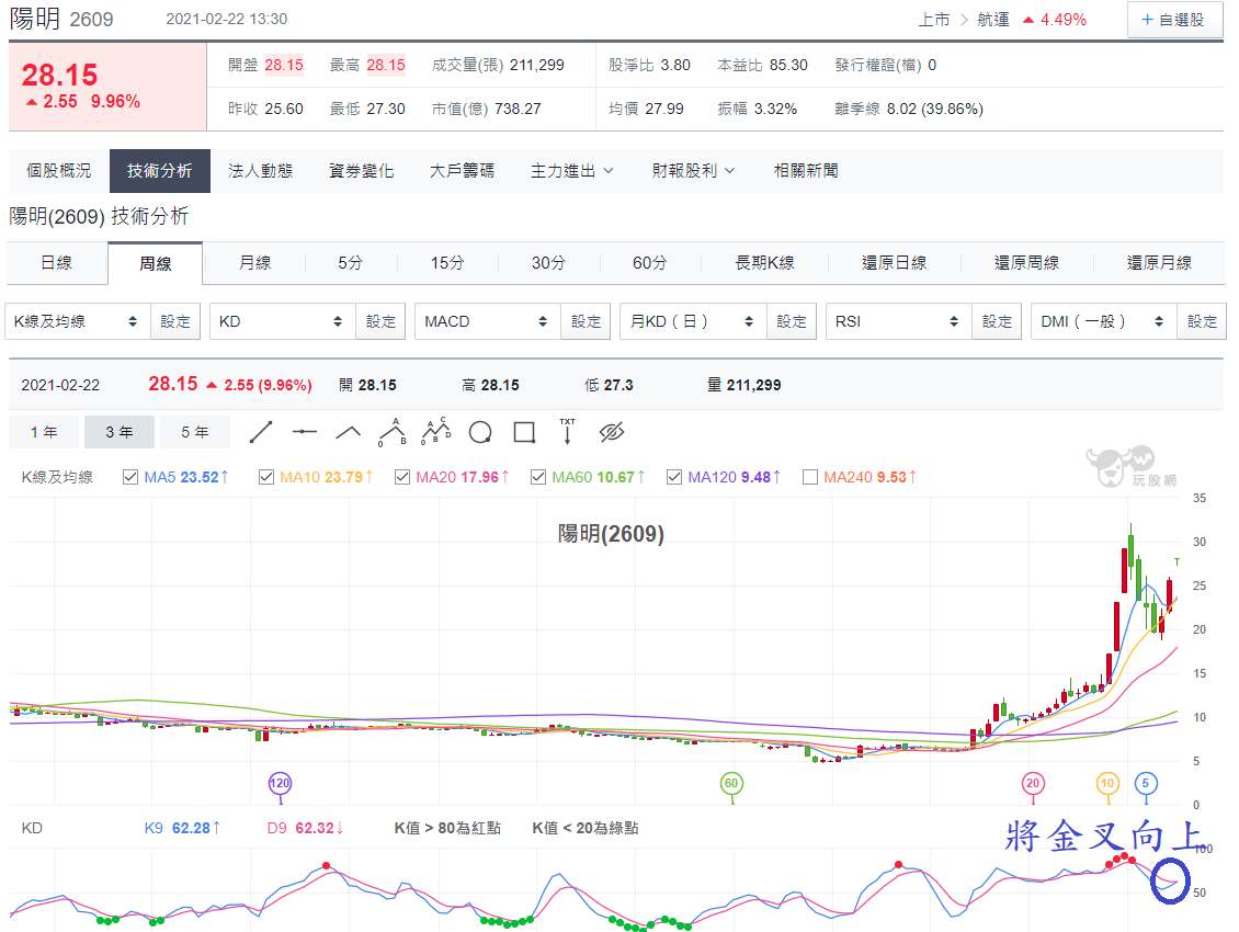 陽明