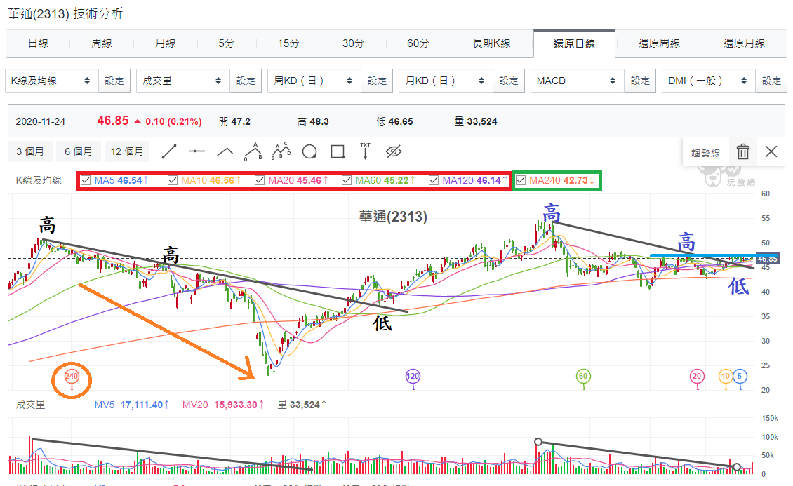 華通