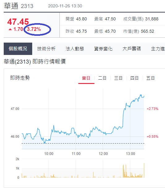 華通