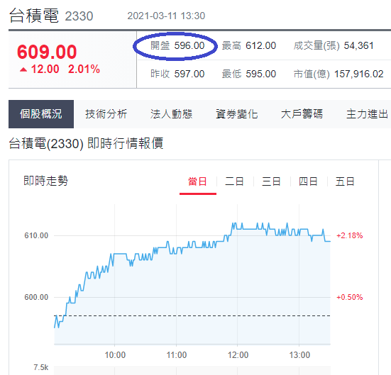 台積電