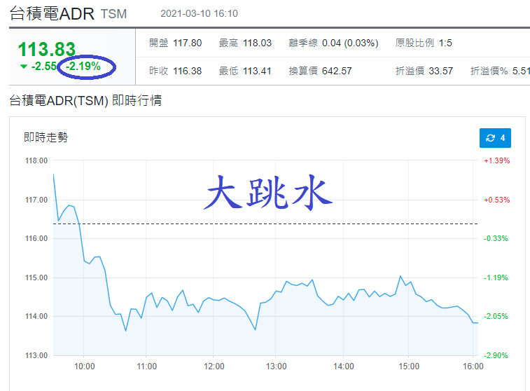 台積電ADR