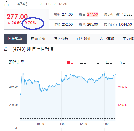 合一