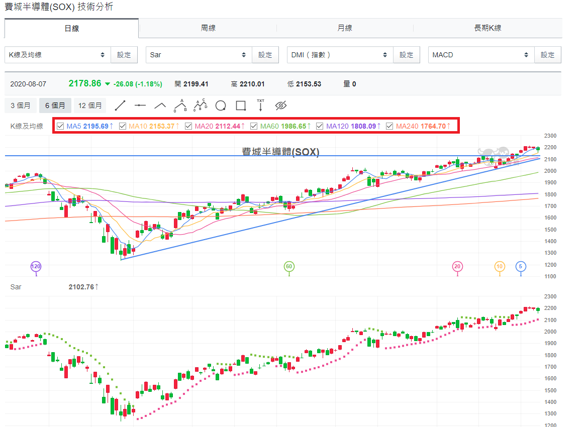 費城半導體