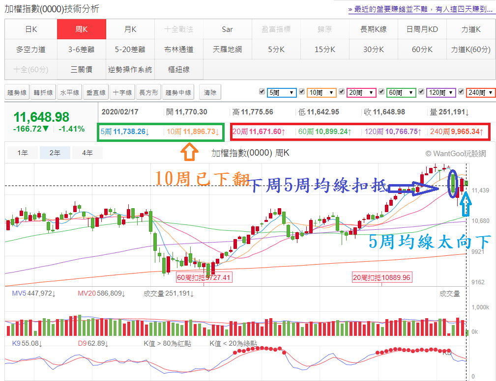 玩股財經日報 投資網誌 Wanggoo玩股網