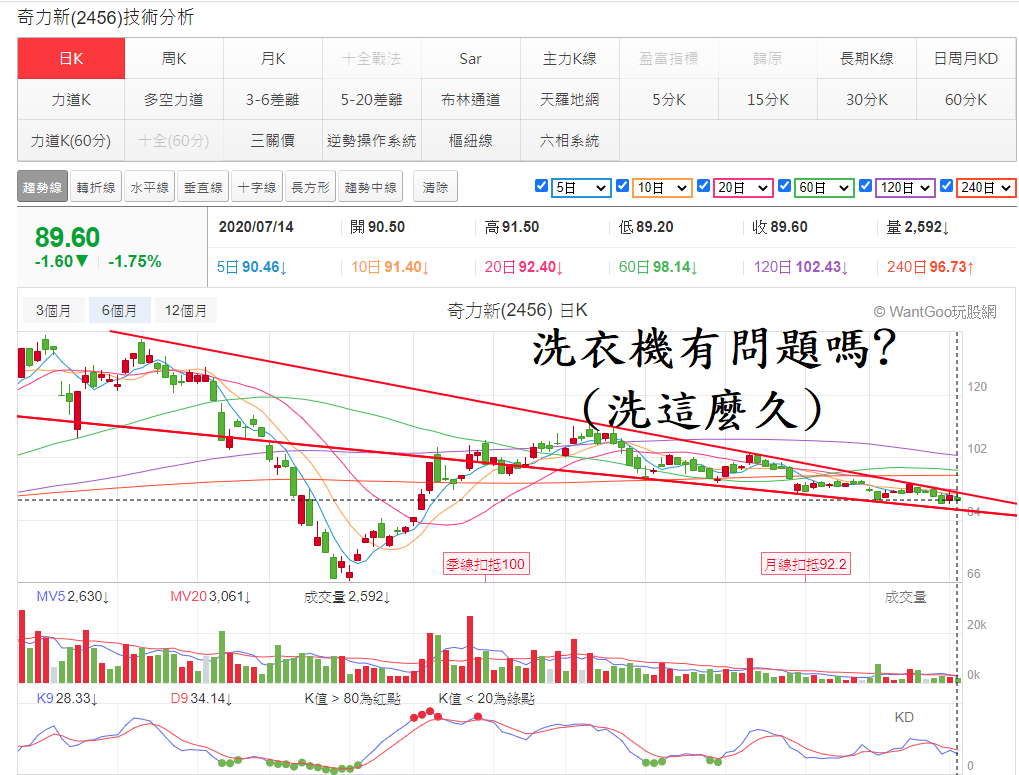 奇力新