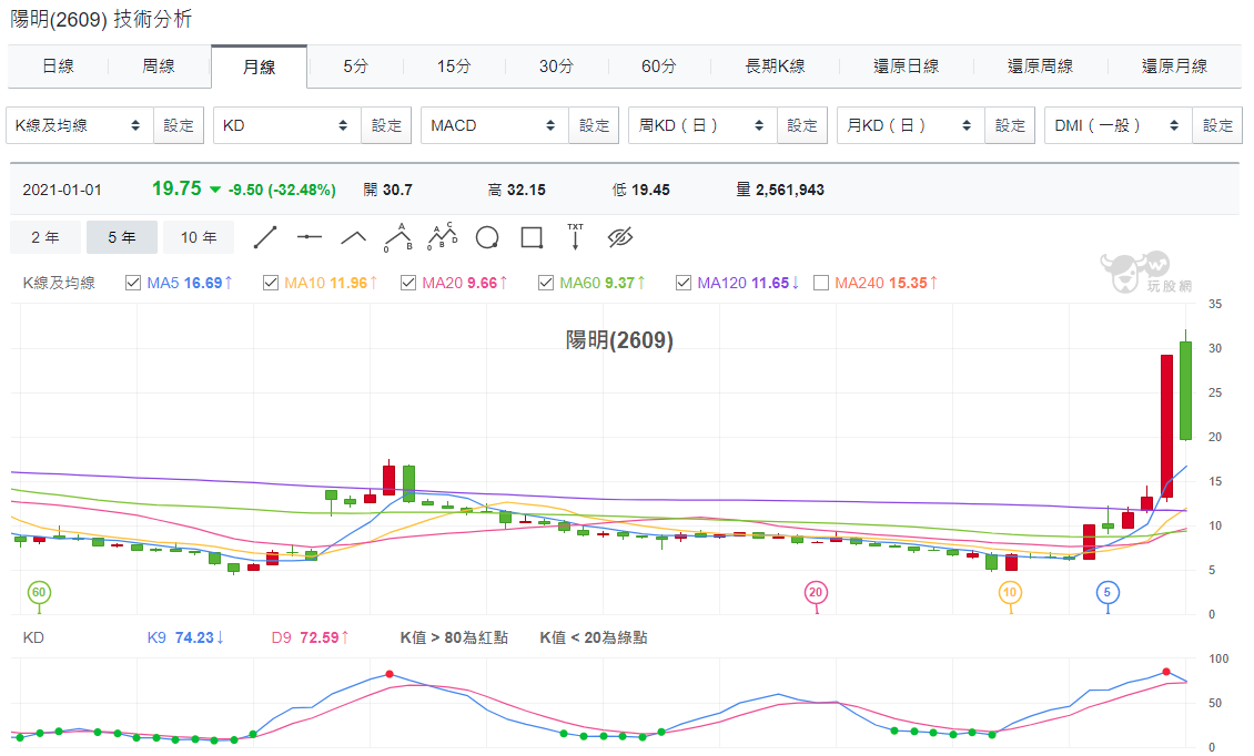 陽明