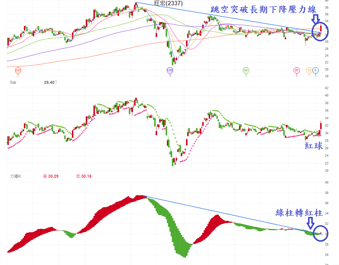 旺宏