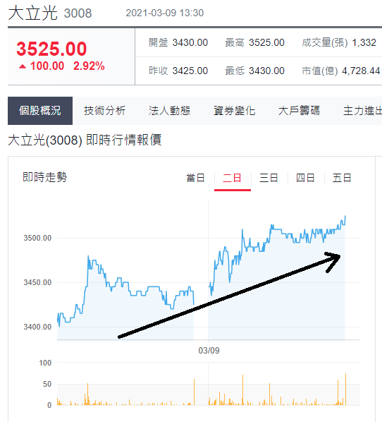 大立光