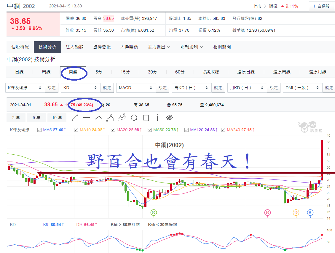 中鋼