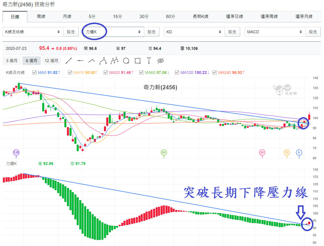奇力新