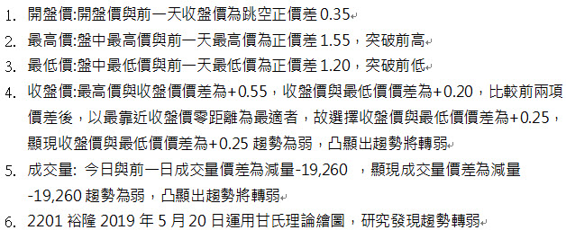 20190517與0520比較說明