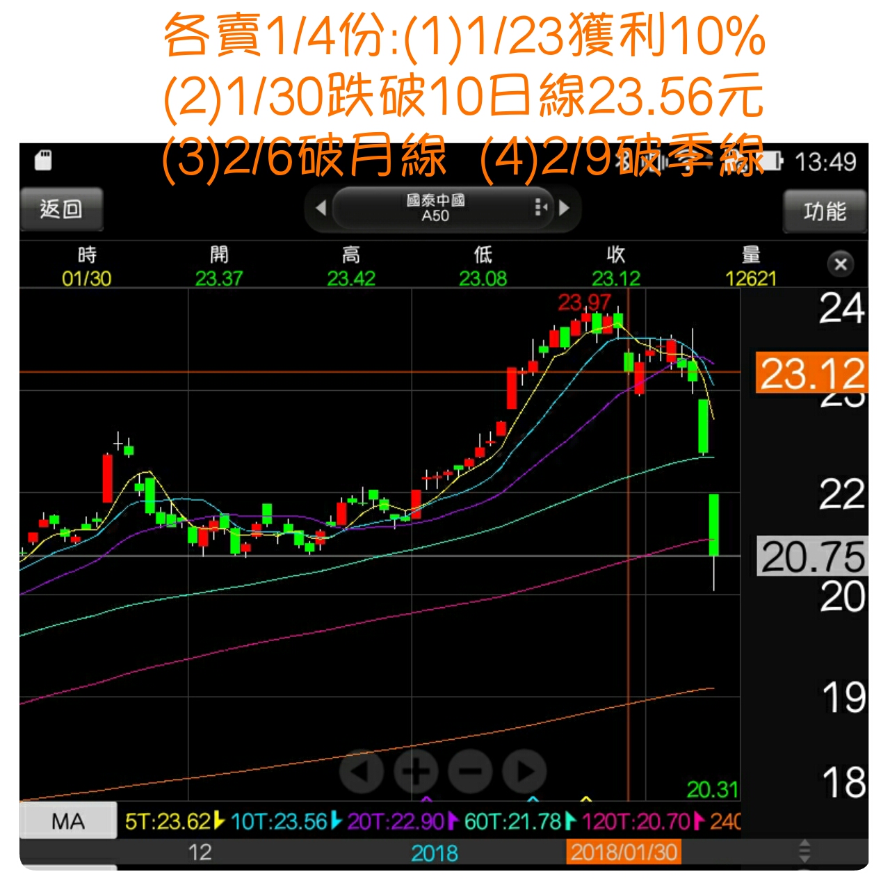 Etf投資 理財不求人 投資網誌 Wanggoo玩股網