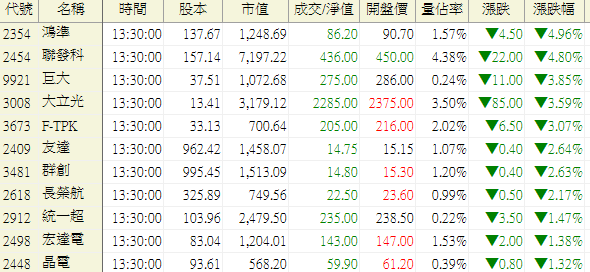 02-強轉弱