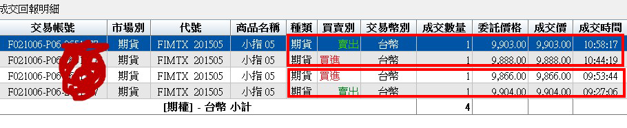 02.丁當日績效02