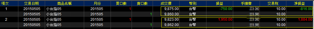 01.績效