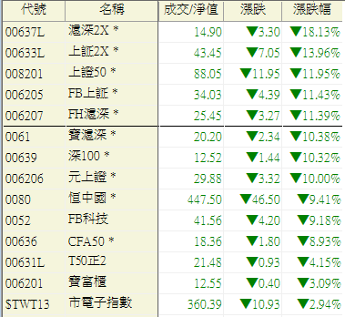 01.陸股ETF