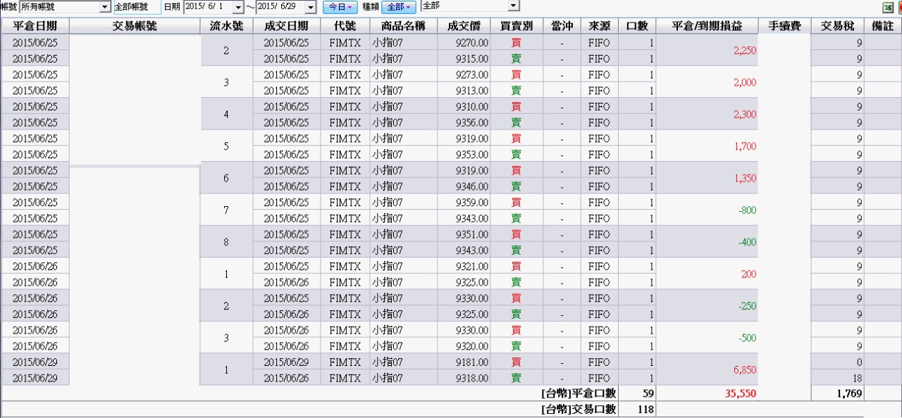 績效20150629-1