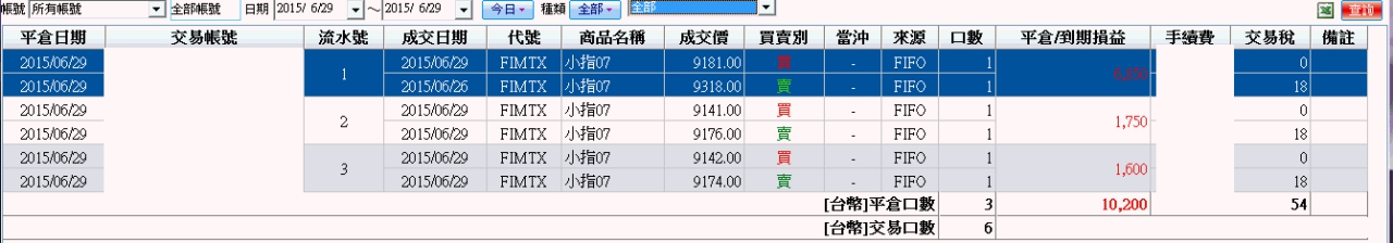 績效20150629-4