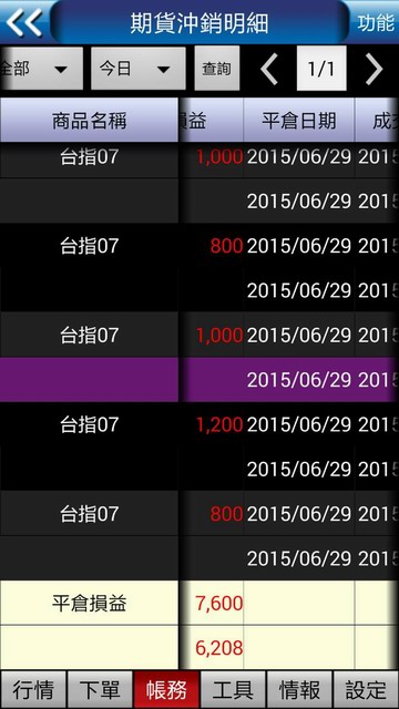 績效20150629-5