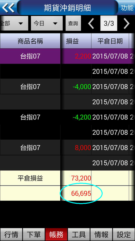 02.績效-2