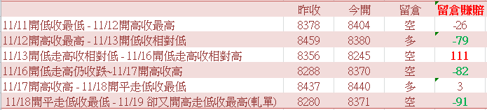04.留倉勝率計算 04.留倉勝率計算