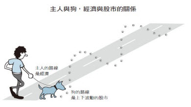 狗與主人 狗與主人
