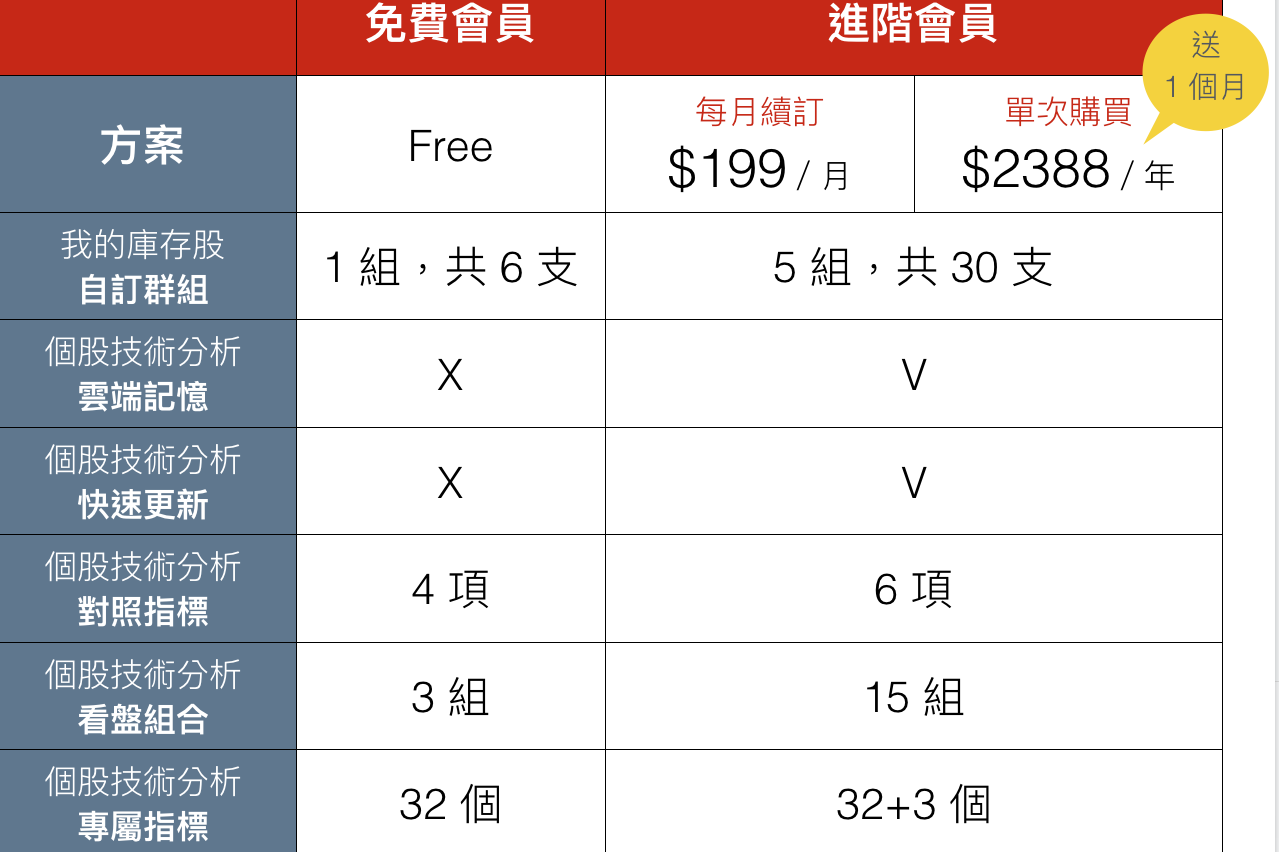 功能教學】先卡位先贏的技術指標－指數移動平均線（EMA） - 玩股小博士| 投資網誌| 玩股網
