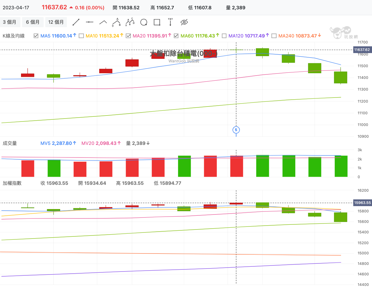 每週台股觀察：碳權新題材漲到新境界？市場主力最新力作是這檔... - 玩股神探| 投資網誌| 玩股網