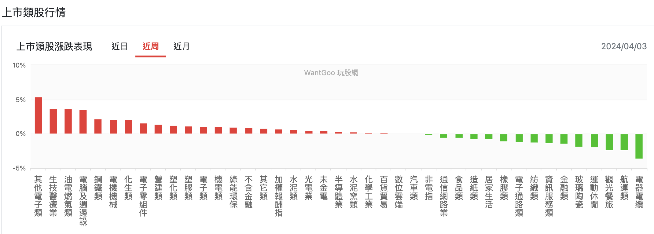 驚驚漲格局再臨！聲寶（1604）、和樁（6215）各擁雙利多？【下週漲什麼】 - 玩股神探| 投資網誌| 玩股網
