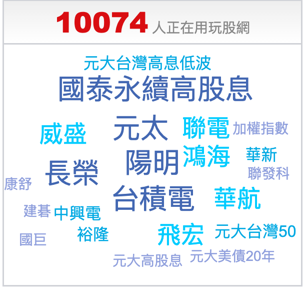 玩股網熱搜股統計