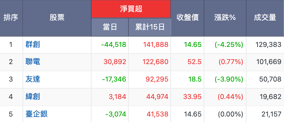 主力進出買超排行