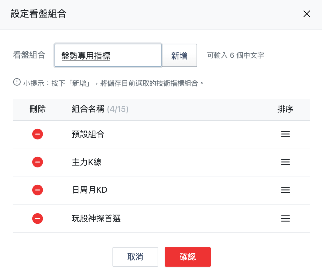 盤爛看技術面無用？教你用幾個關鍵指標一分鐘搞懂最新盤勢！【技術分析】 - 玩股小博士| 投資網誌| 玩股網