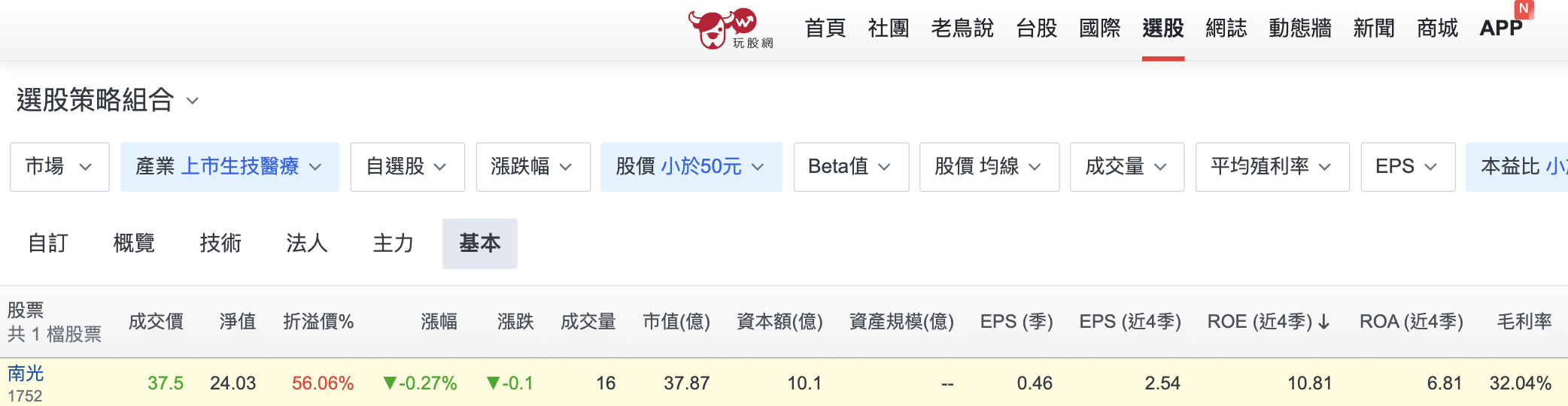 RTU注射劑龍頭南光崛起：高齡化、護理人力短缺下的低價防禦型成長股！ - 玩股神探| 投資網誌| 玩股網
