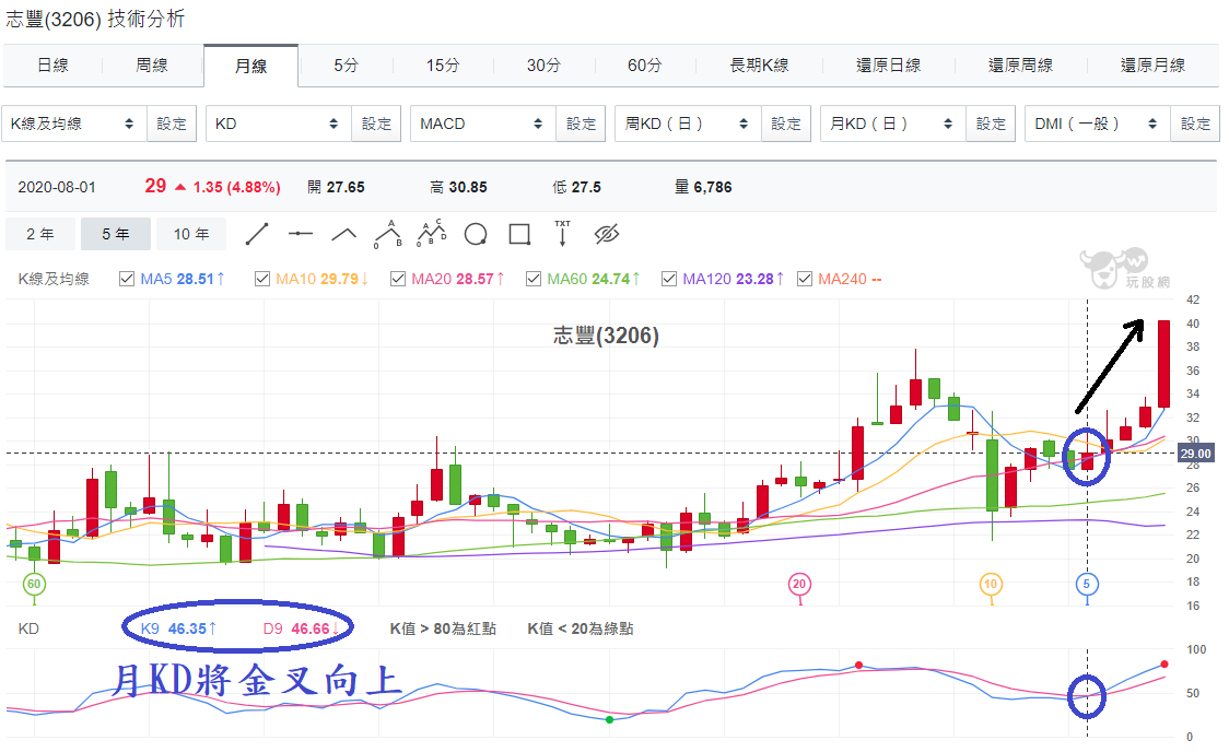 志豐
