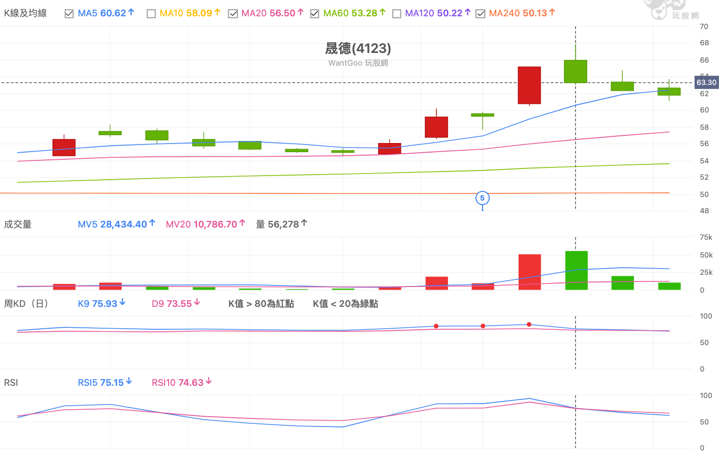 說中興電空頭不信！廣運、智原、寶一再來踢館驗證一次？ - 玩股神探| 投資網誌| 玩股網