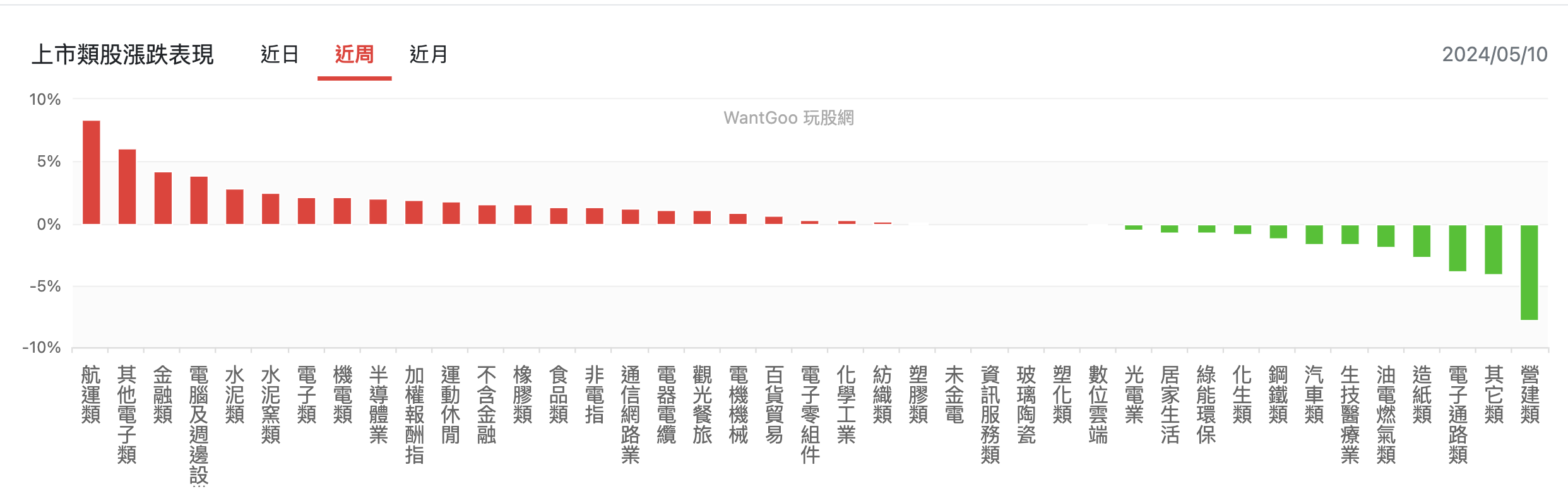 大盤再次挑戰新高，先看跌深的隆大、jpp-KY反彈機會可能浮現？【下週漲什麼】 - 玩股神探| 投資網誌| 玩股網