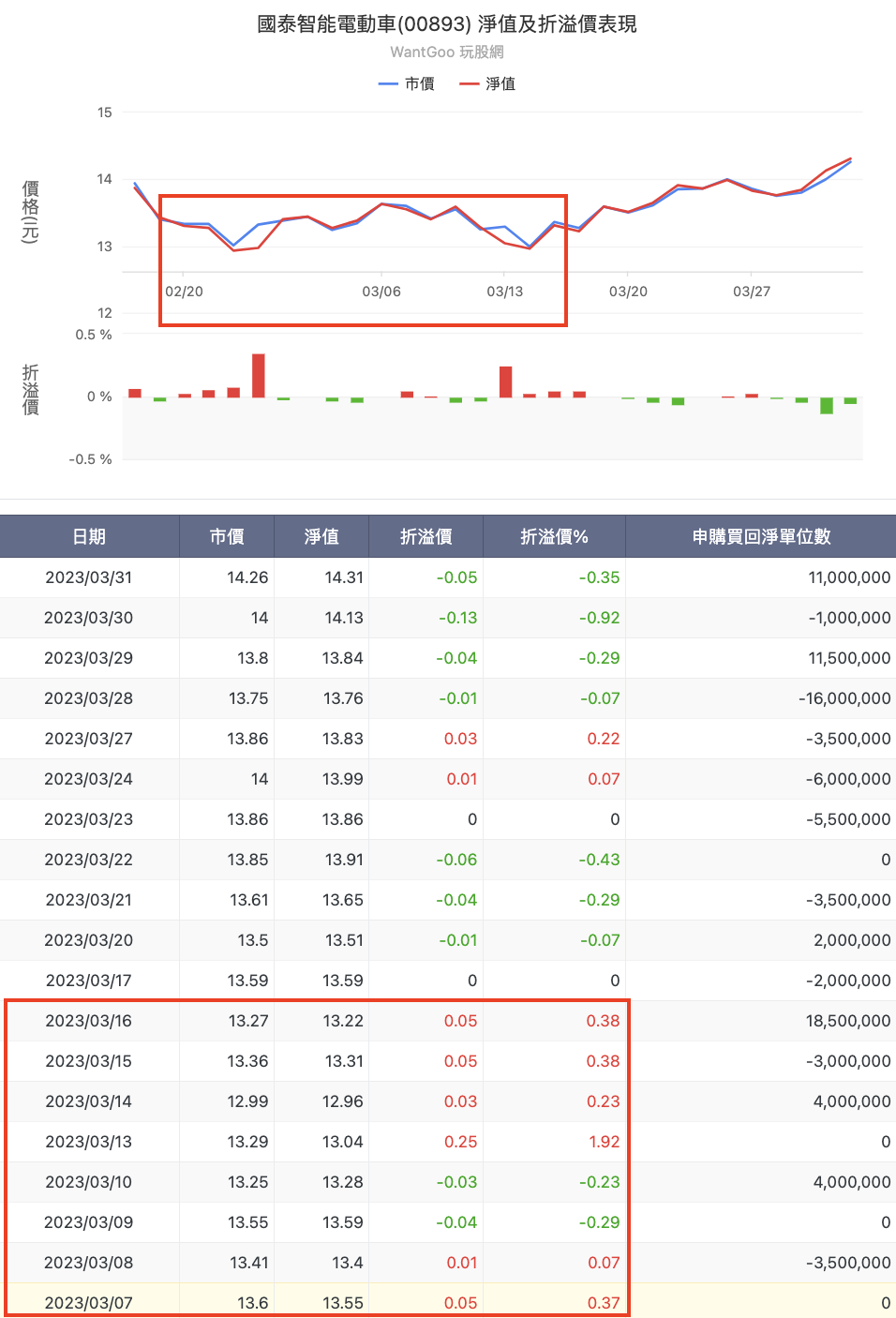 每週台股觀察：盤爛照樣在第一季衝高的是這兩檔！清明過後似乎還要繼續漲？ - 玩股神探| 投資網誌|