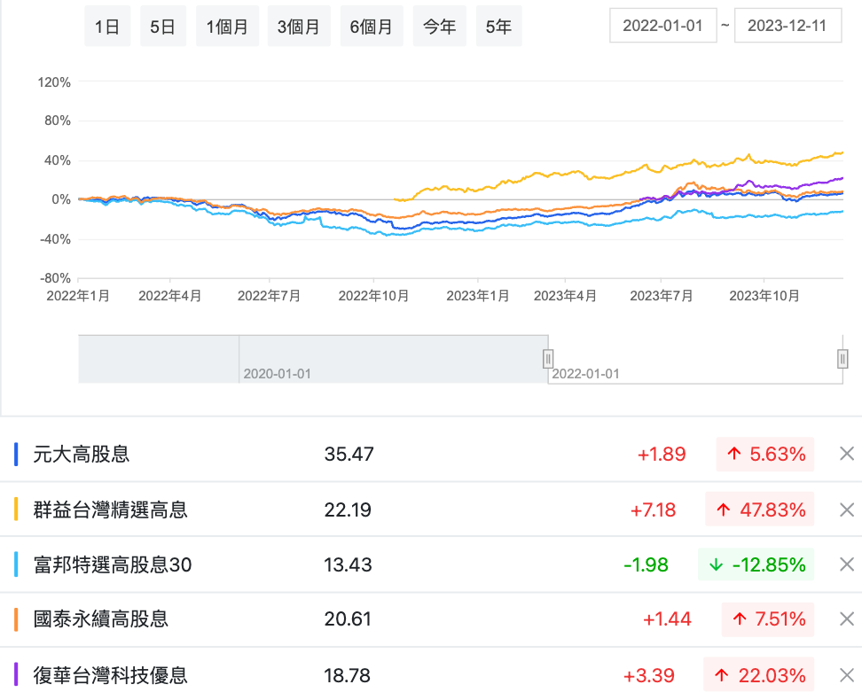 個股比較
