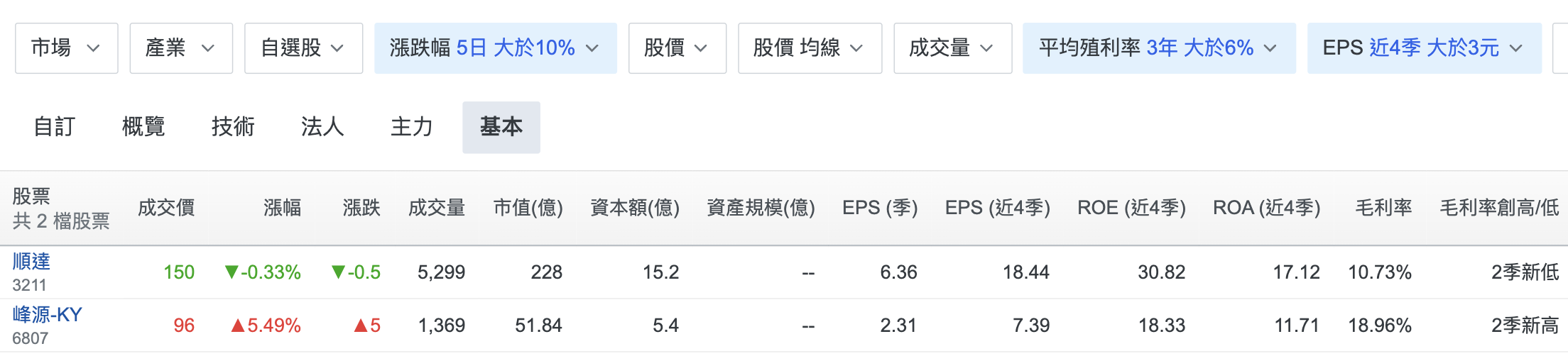 股票篩選器