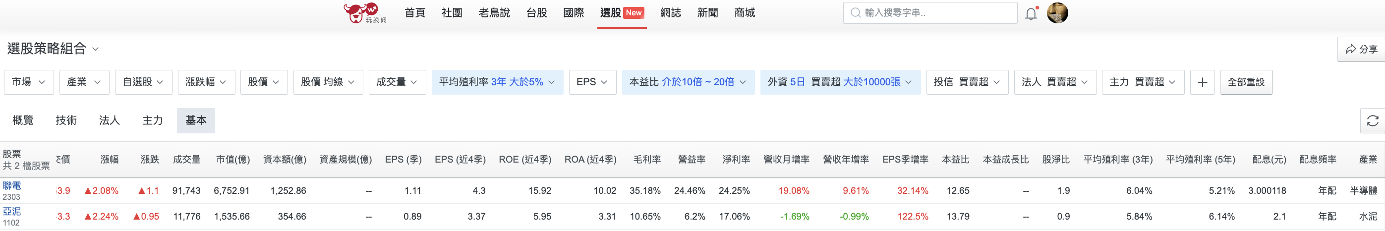 玩股網股票篩選器