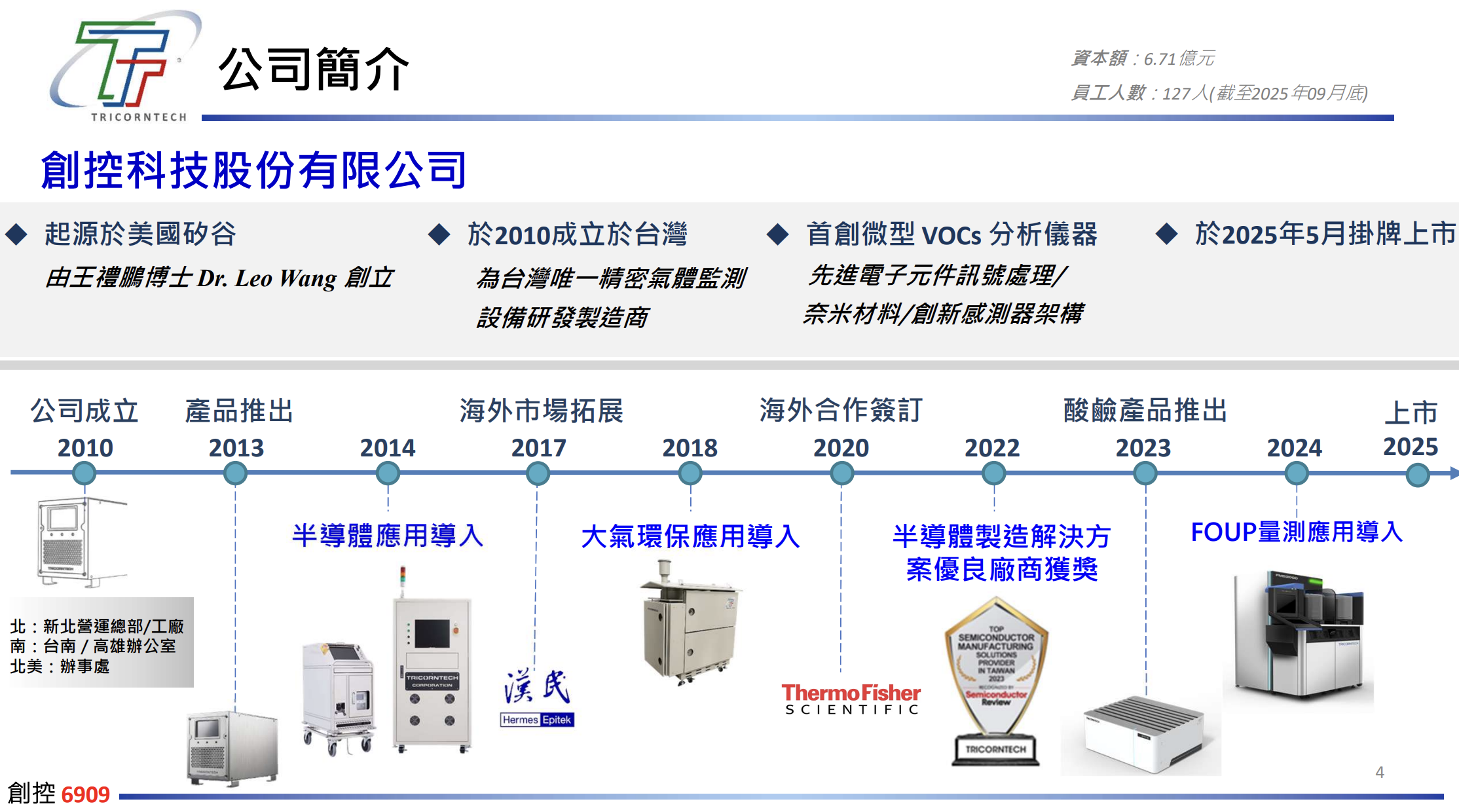 創控科技公司簡介與發展歷程