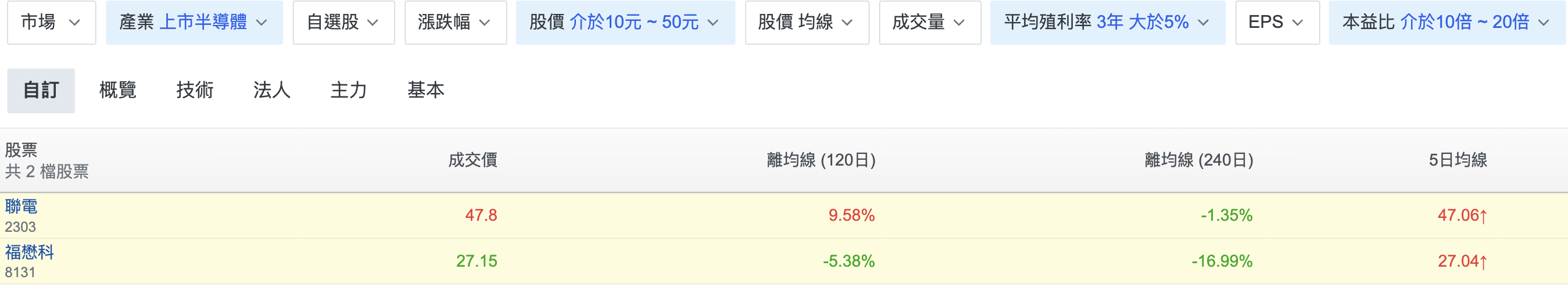 股票篩選器