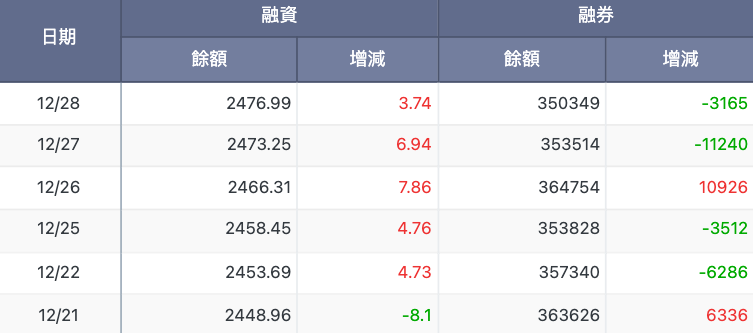 大盤資券進出行情