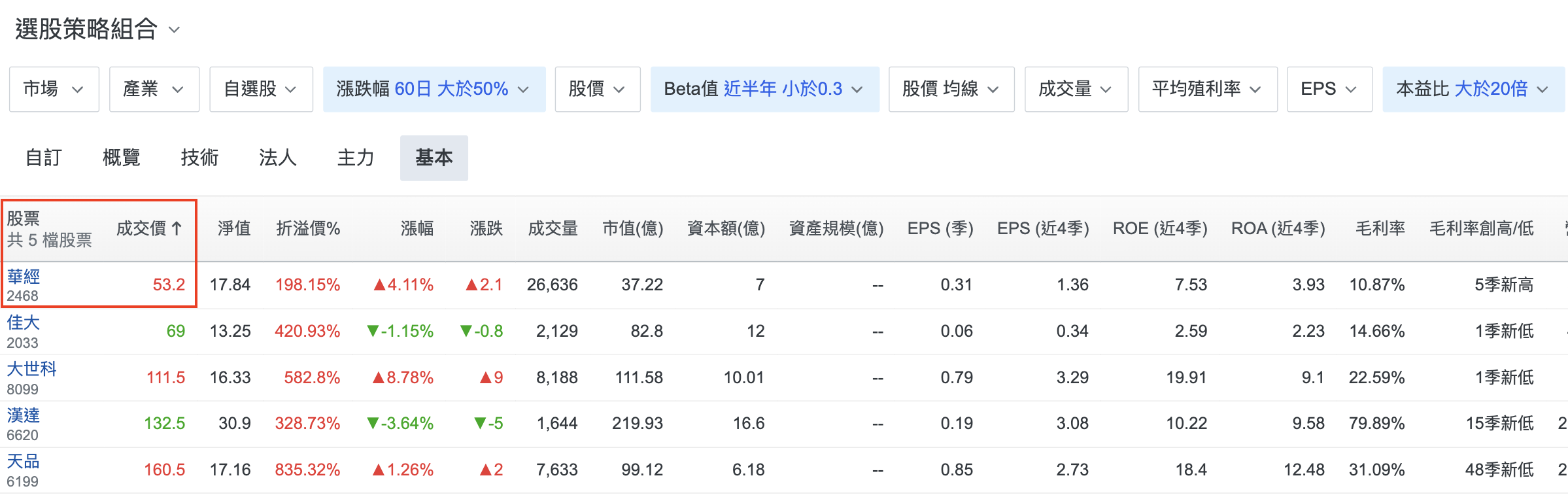 股票篩選器