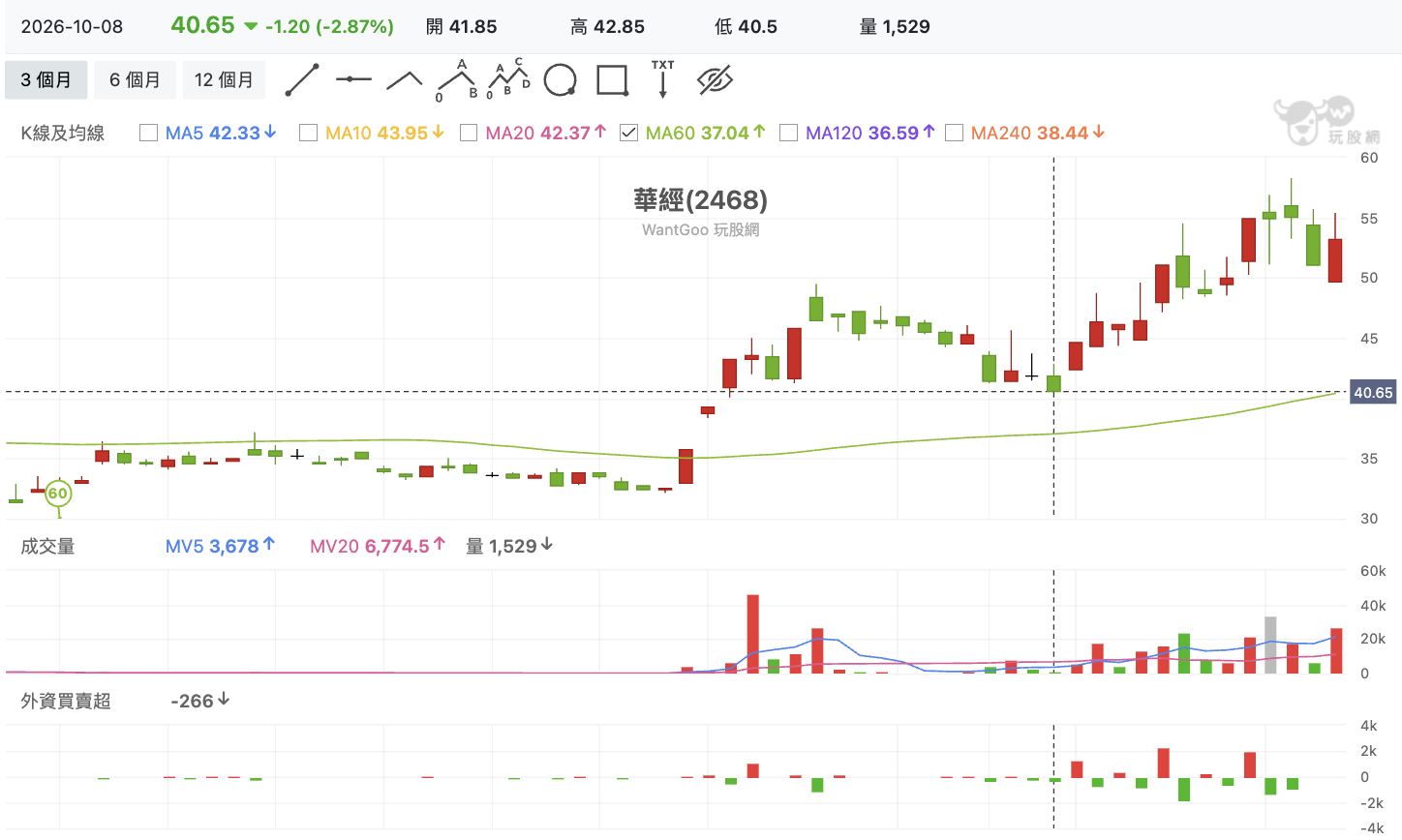 華經技術分析