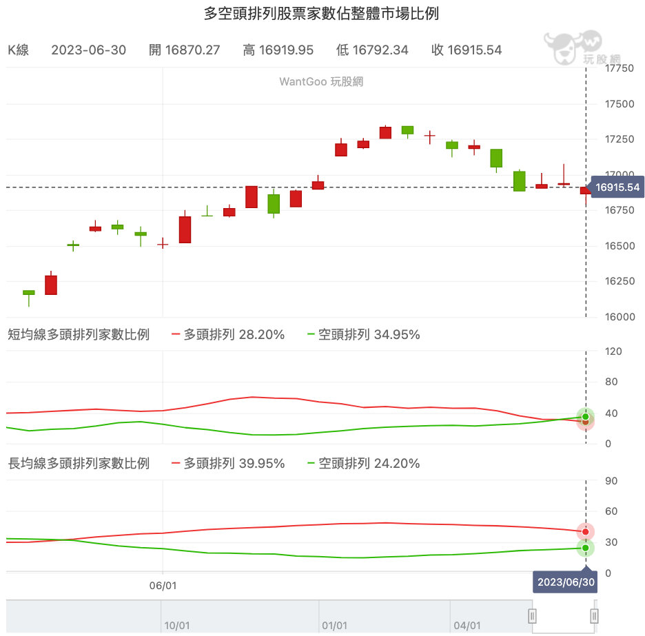 每週亮點股解密：華星光高歌派對！耀勝、廣積擔任嘉賓也唱很HIGH... - 玩股神探| 投資網誌| 玩股網