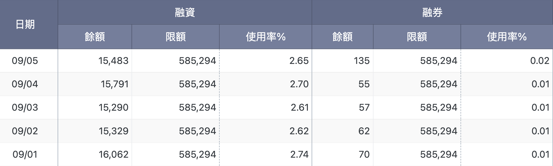 光寶科 (2301)融資融券變化